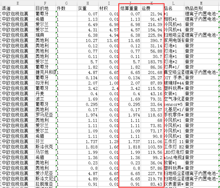 中歐包稅包裹專(zhuān)線(xiàn)