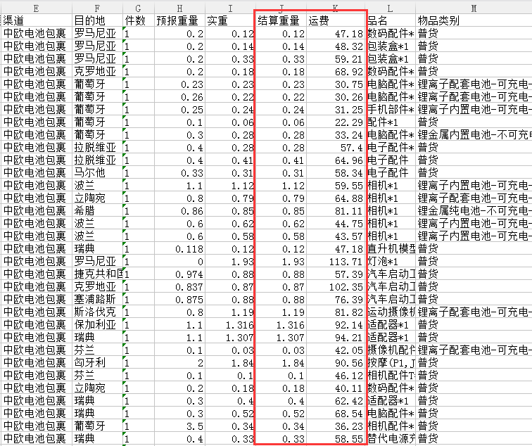 中歐包稅包裹專(zhuān)線(xiàn)