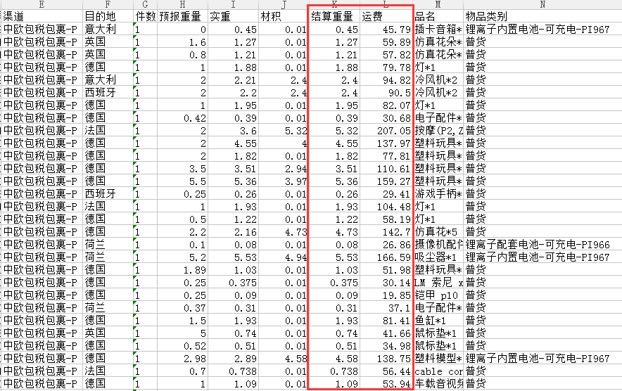 中歐包稅包裹專(zhuān)線(xiàn)