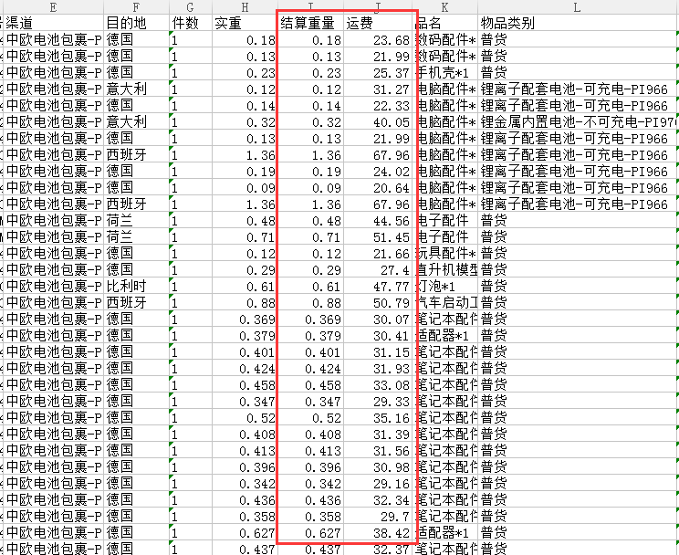 中歐包稅包裹專(zhuān)線(xiàn)