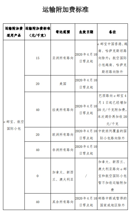 郵政附加費標(biāo)準(zhǔn)