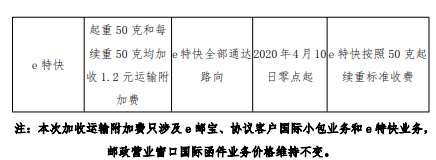 郵政附加費標(biāo)準(zhǔn)
